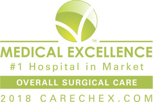 Overall Surgical Care